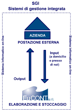 Sistemi di Gestione Integrata